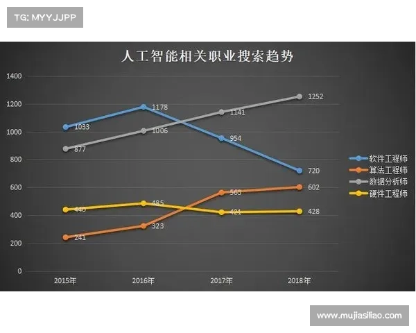 全国电竞产业人才缺口达30万 专业毕业生就业前景亟待改善